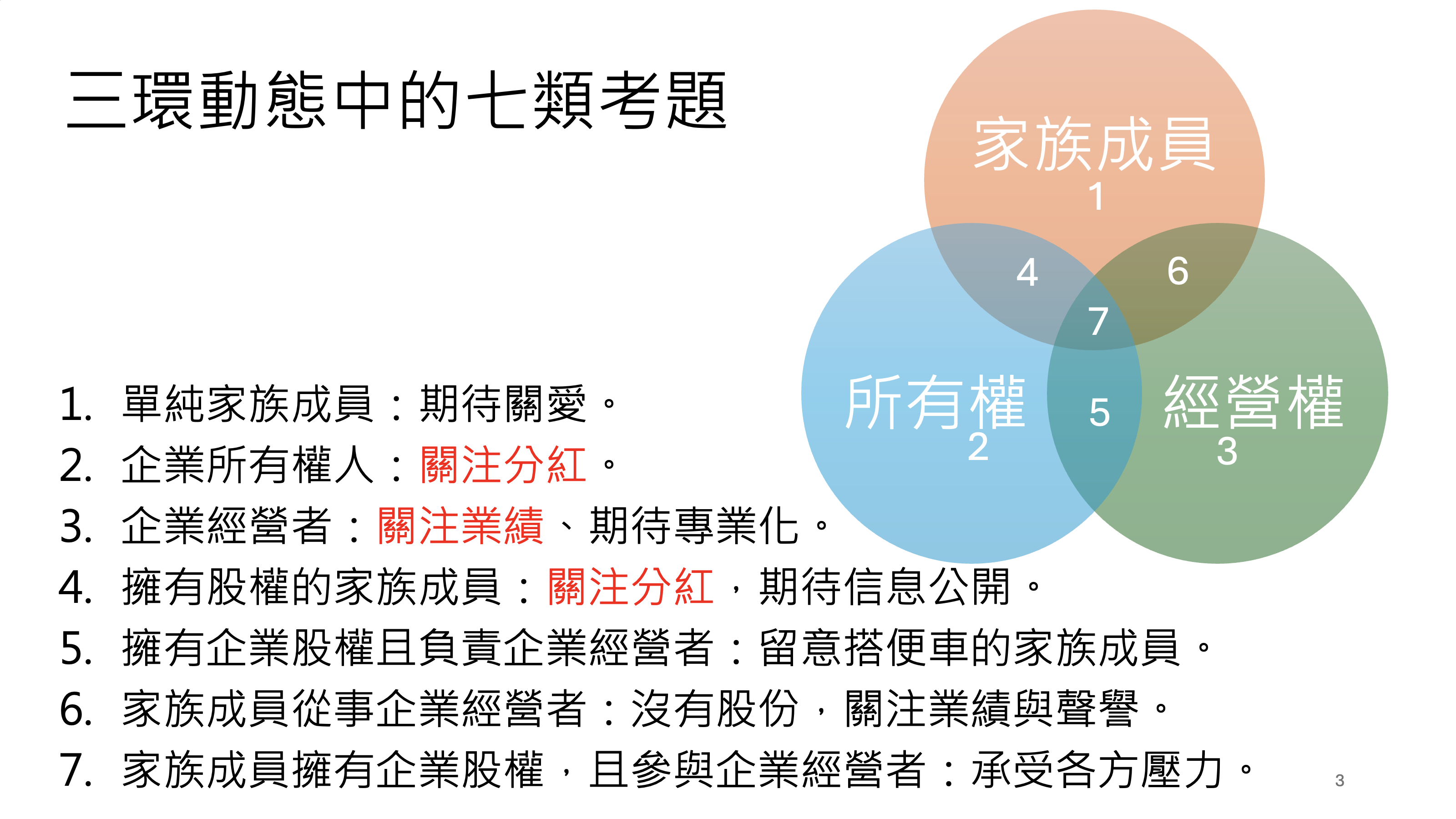 家族企業三環理論與七類角色
