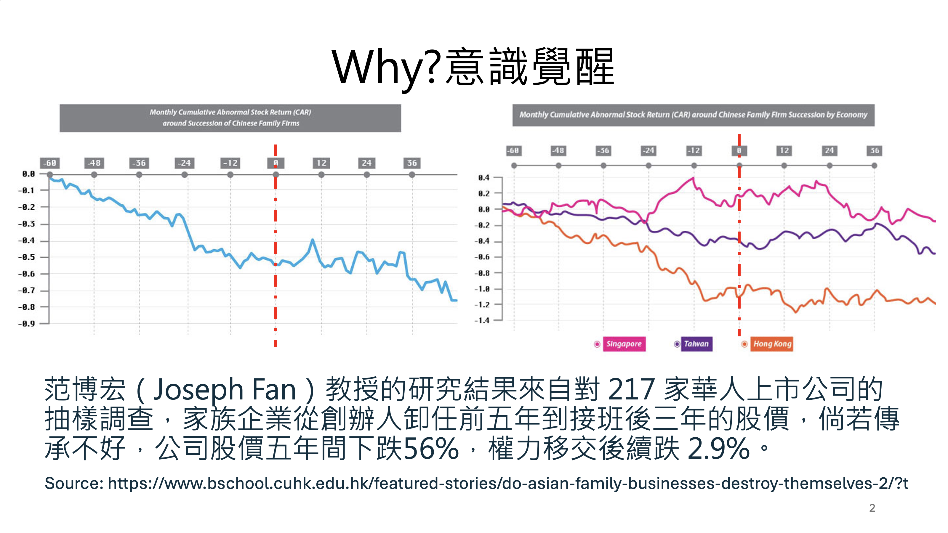 家族企業傳承研究圖表